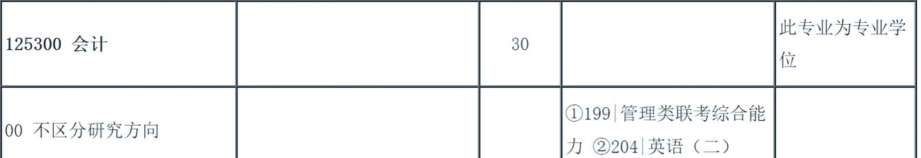 北京邮电大学通信工程考研-图1