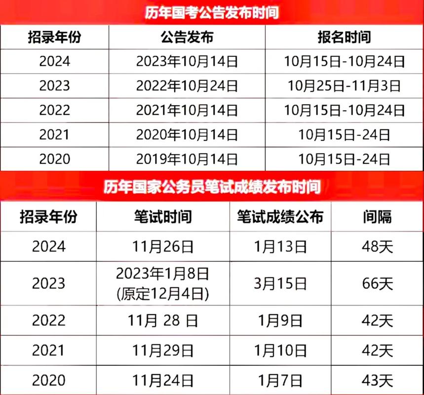 2025国考在什么时候-图3