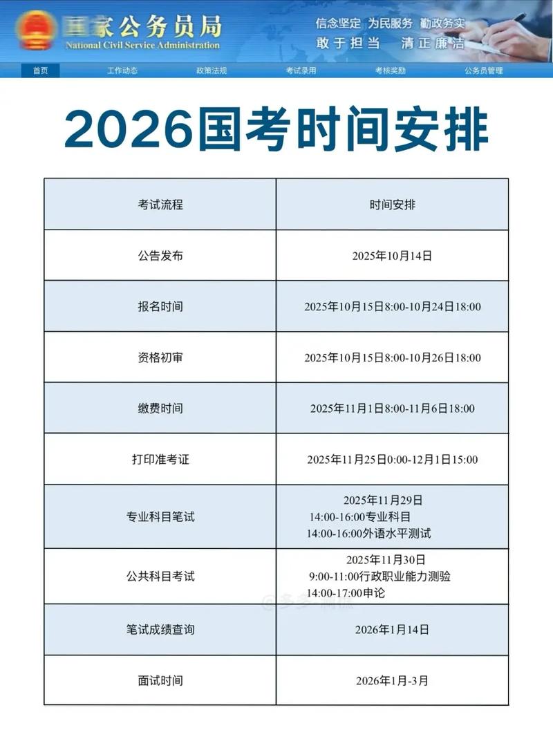 2025国考在什么时候-图2