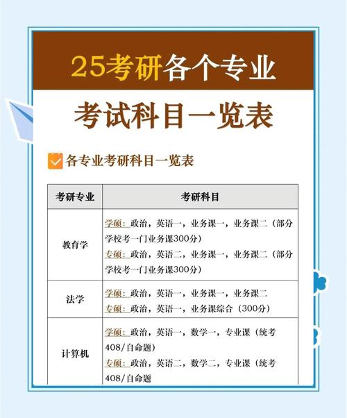 企业管理考研专业课具体考哪些内容？-图1