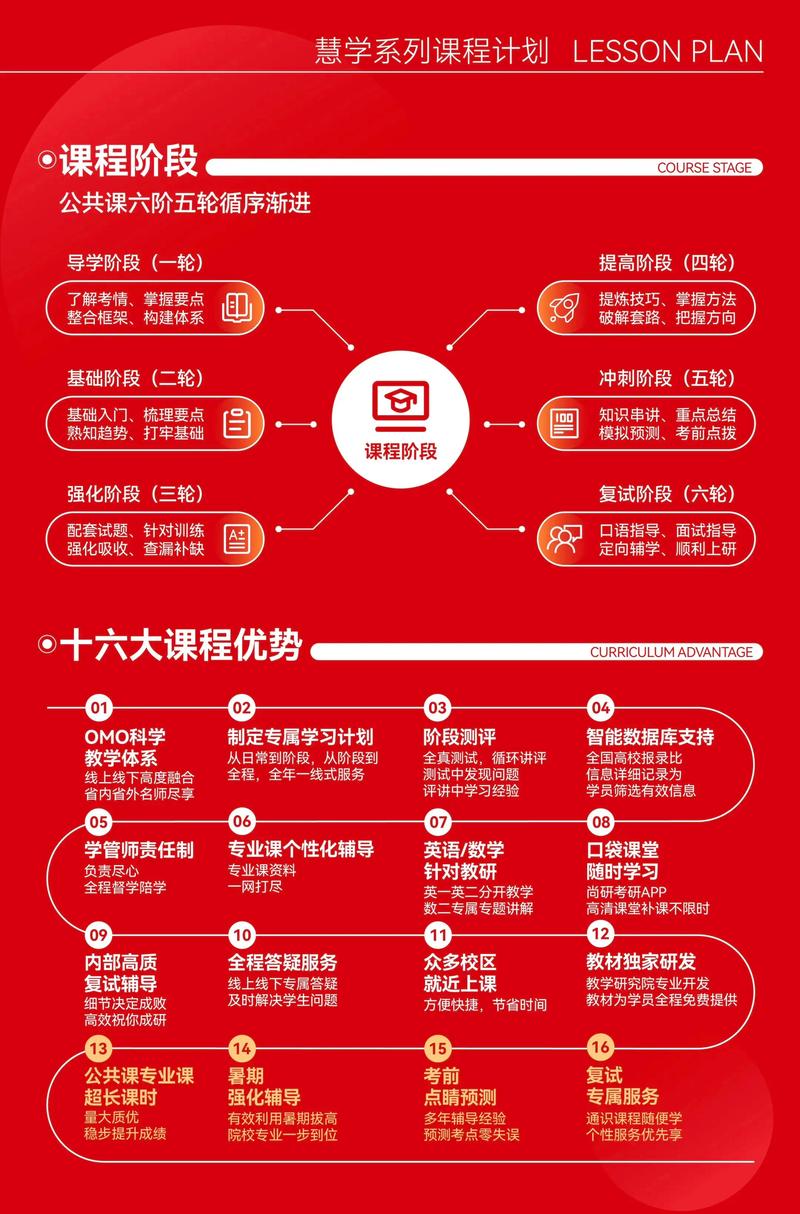 企业管理考研专业课具体考哪些内容？-图2