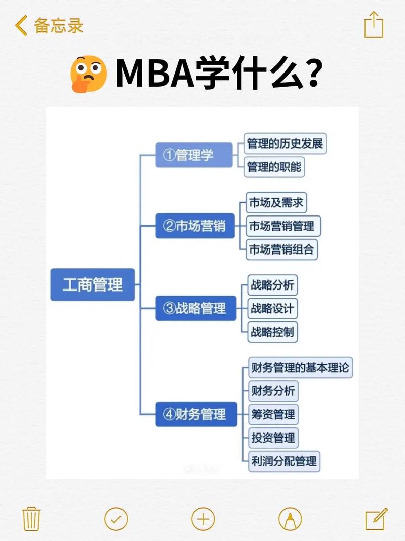 企业管理考研专业课具体考哪些内容？-图3
