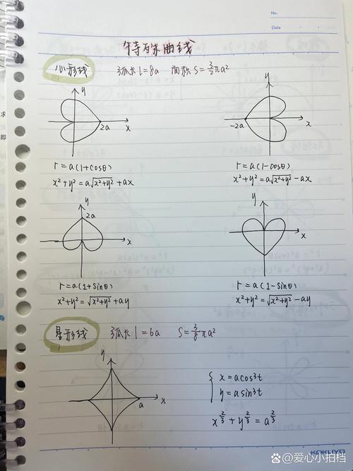 2012年考研数学二真题-图3 2012年考研数学二真题-图3