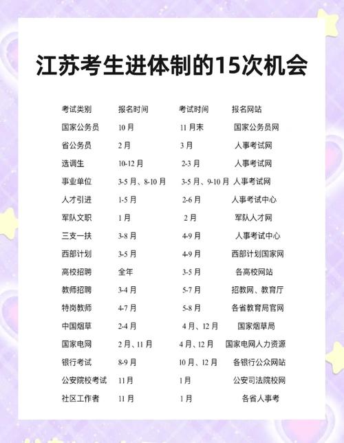 2025国考公务员时间-图3