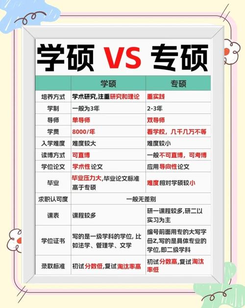 专硕考博是研一还是研二-图3