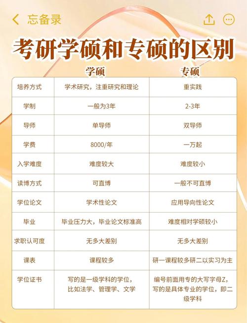 专硕考博是研一还是研二-图1