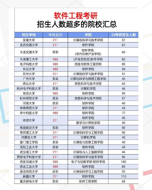 电子科大软件工程考研怎么准备?-图3 电子科大软件工程考研怎么准备?-图3
