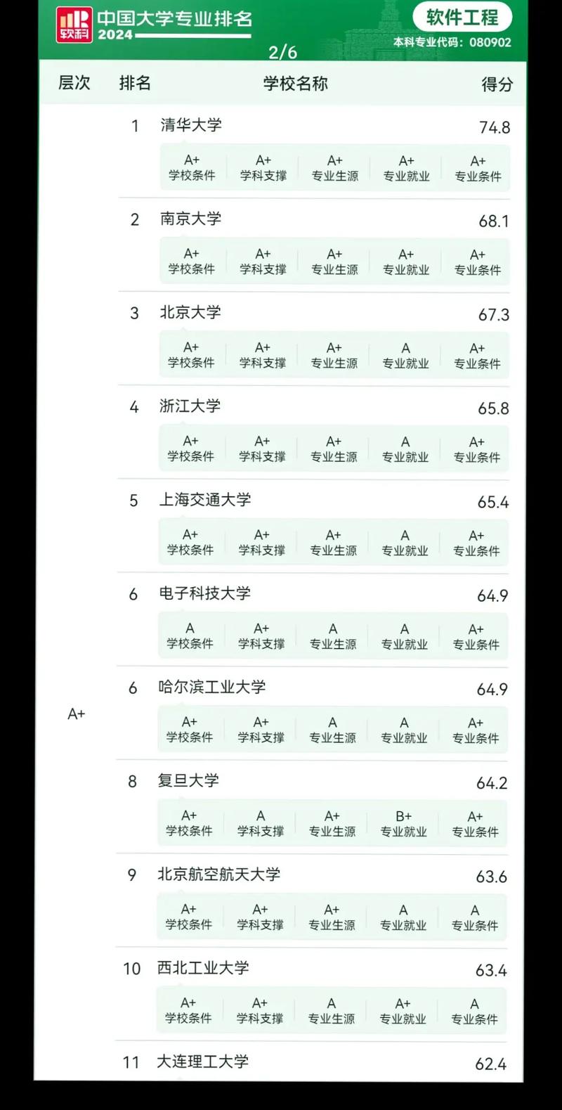 电子科大软件工程考研怎么准备?-图2 电子科大软件工程考研怎么准备?-图2