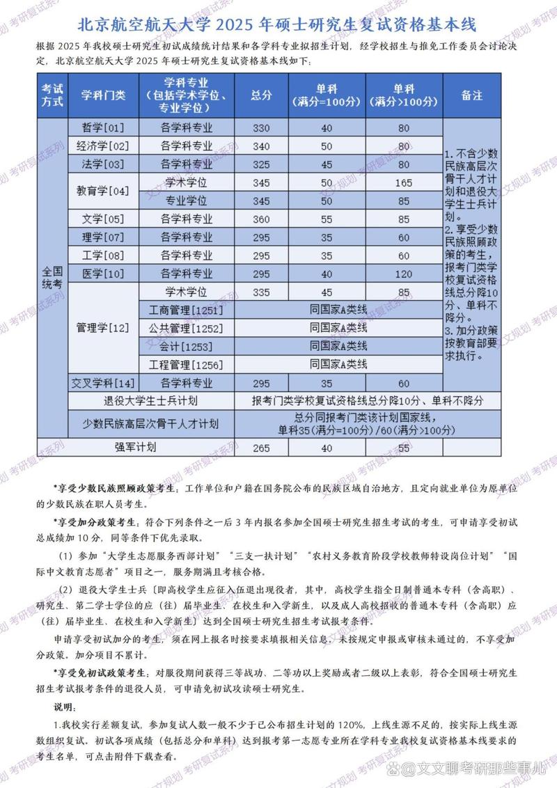 北航考研专业有哪些？如何选择？-图1
