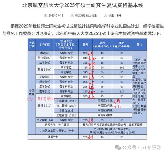 北航考研专业有哪些？如何选择？-图2