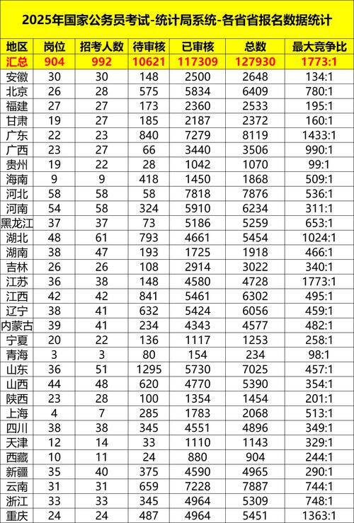 2025国考 人数统计-图3