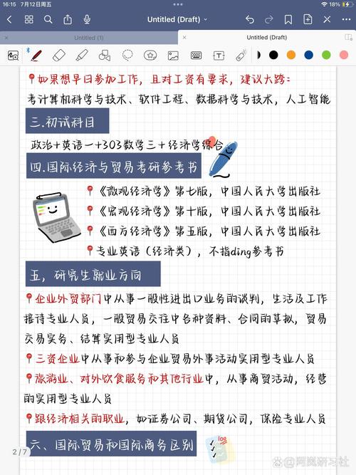 国际经济与贸易考研考什么-图2