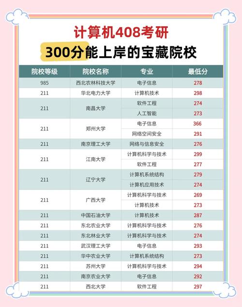 复旦大学医学考博分数线-图2