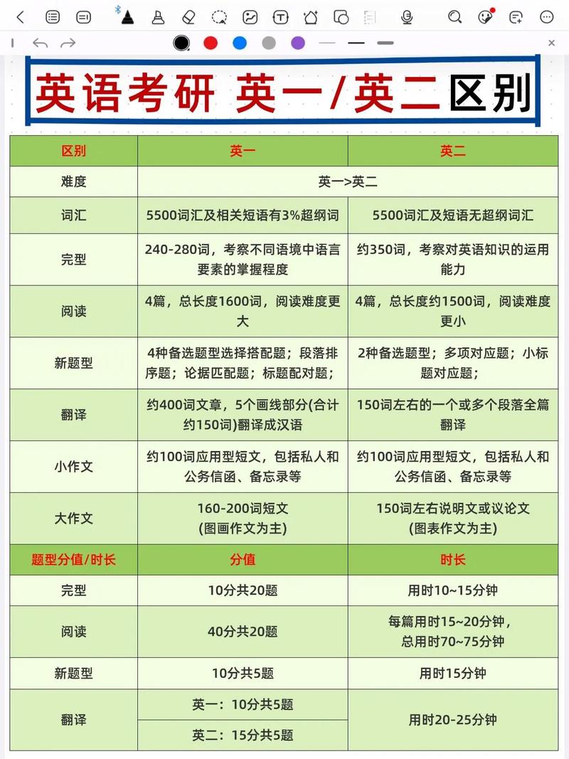 考研英语一与英语二的区别-图2