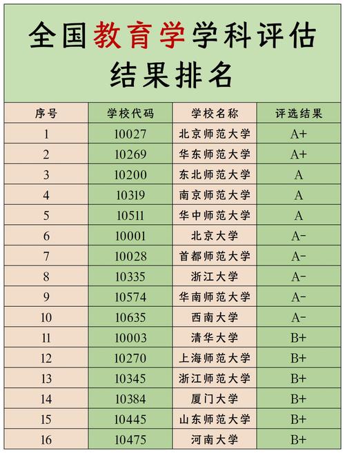 学科教学英语考研学校排名-图2