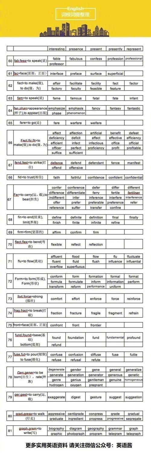 考研英语词根词缀记忆大全-图2