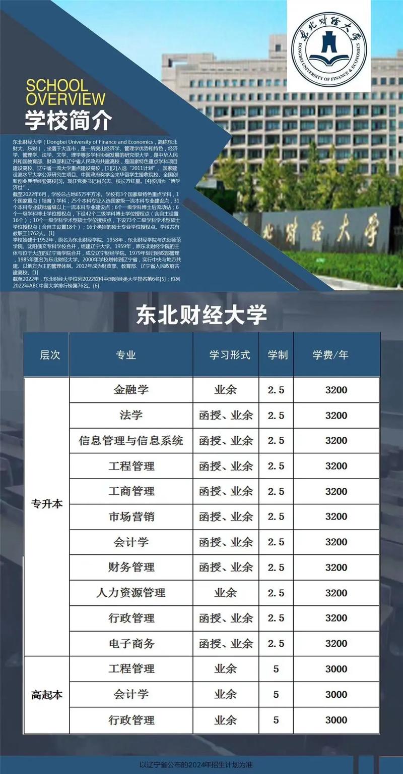 东北财经大学财政学考博难度如何?-图2 东北财经大学财政学考博难度如何?-图2