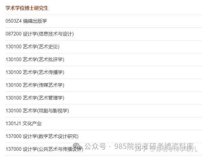 中国传媒大学美术学考博-图1