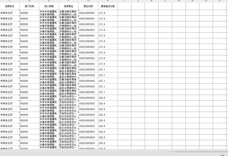 2025国考 面试名单-图2