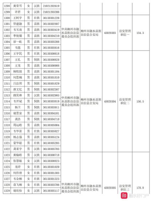 2025国考 面试名单-图3