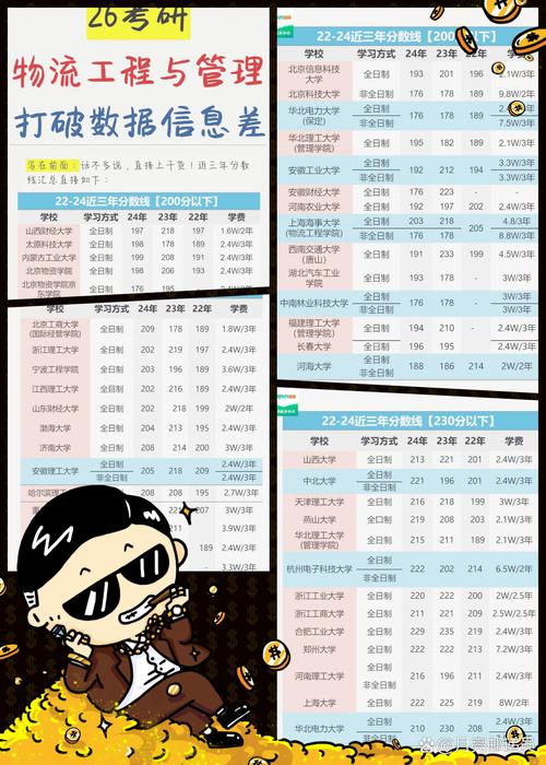 管理科学与工程考研分数线-图1