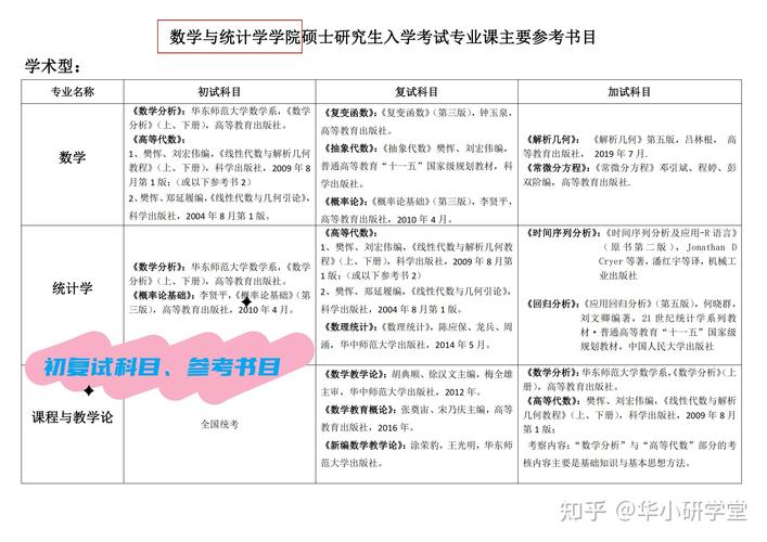 华中师范大学考研参考书目-图1 华中师范大学考研参考书目-图1