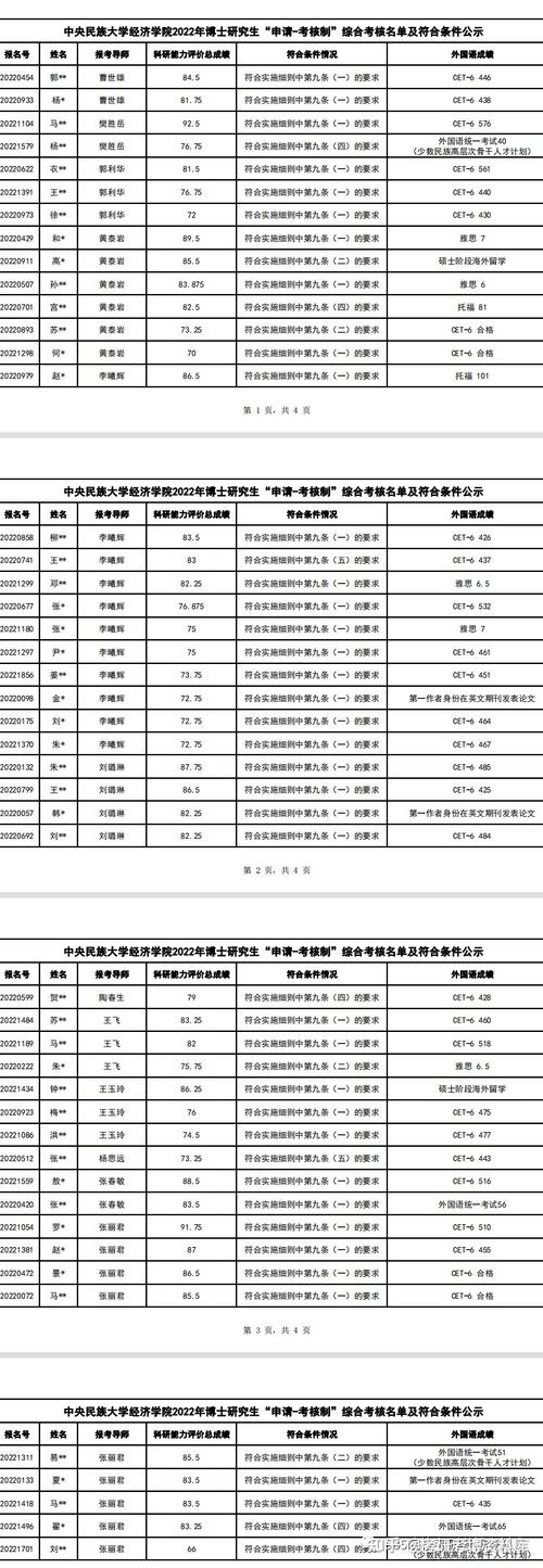 中央民族大学经济学考博-图1 中央民族大学经济学考博-图1