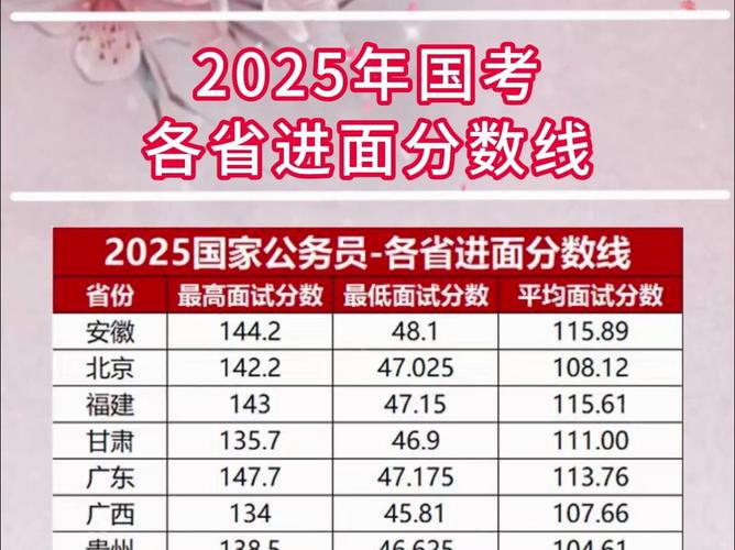 2025 国考 分数线-图1 2025 国考 分数线-图1