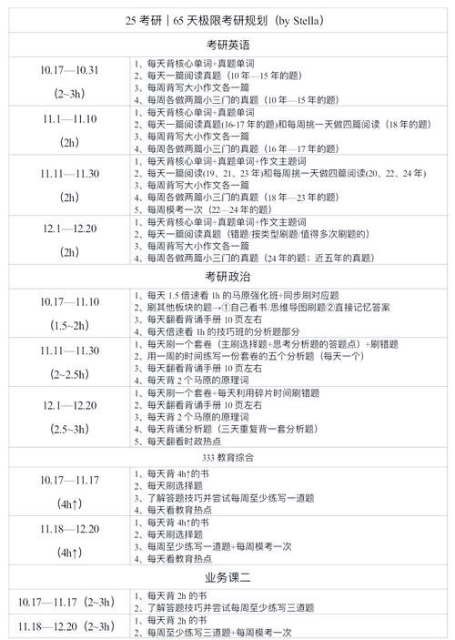 2025考研英语复习计划-图2 2025考研英语复习计划-图2
