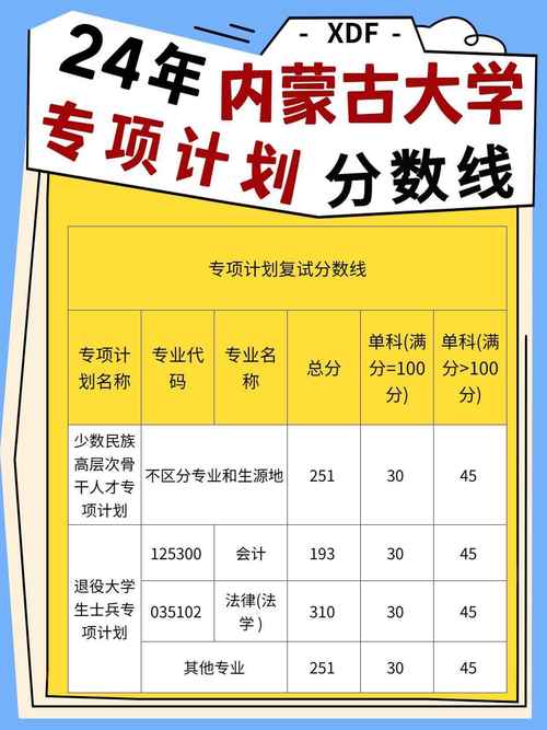 内蒙古大学考博录取名单-图1 内蒙古大学考博录取名单-图1