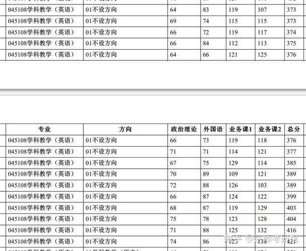 北京师范大学英语专业考研-图2