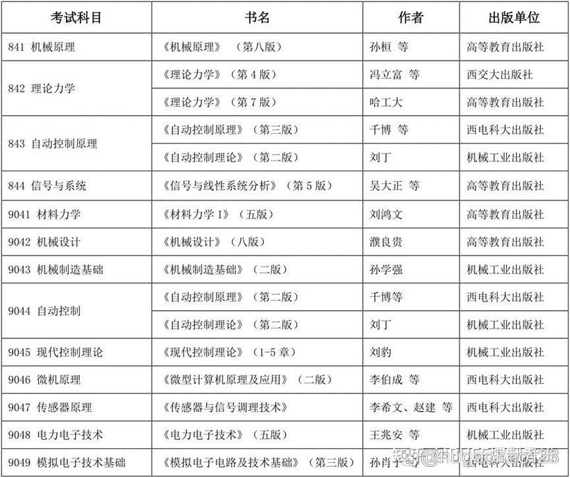 西安电子科技大学考研难度-图1