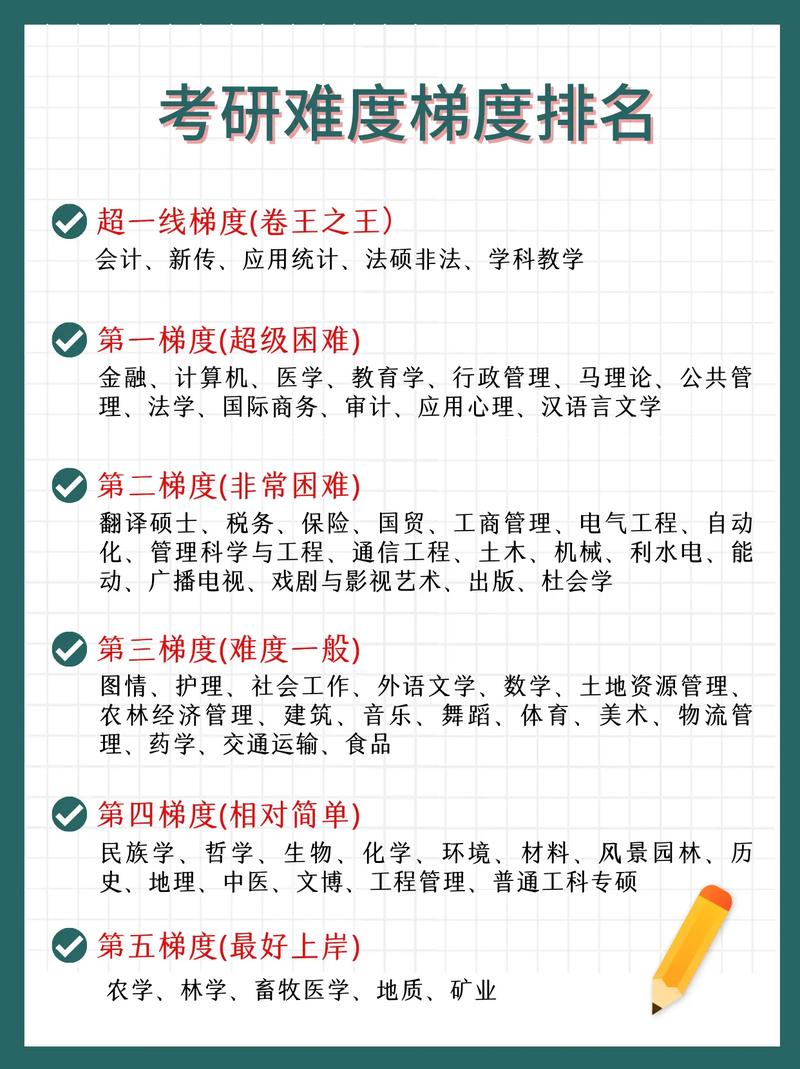西安电子科技大学考研难度-图2