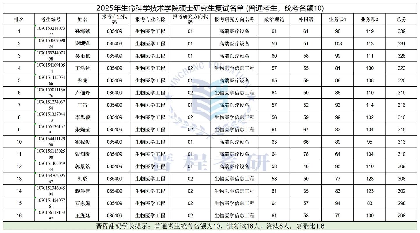 西安电子科技大学考研难度-图3