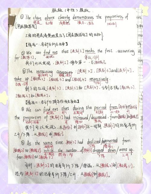 考研英语二小作文万能模板-图2