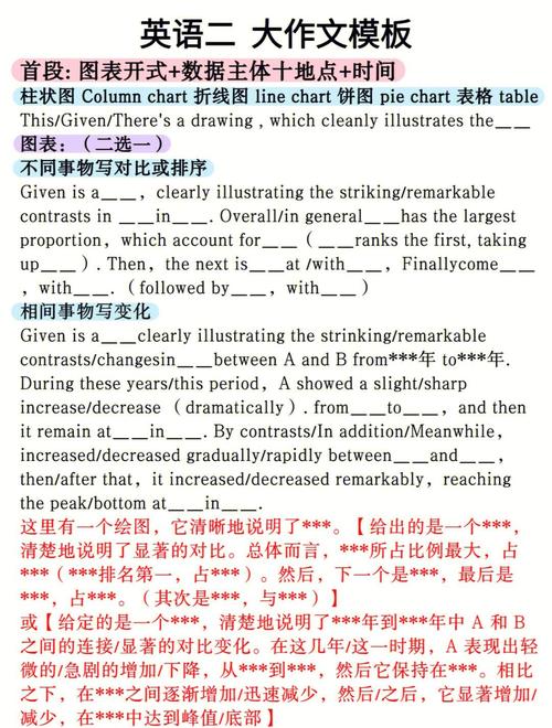 考研英语二小作文万能模板-图1