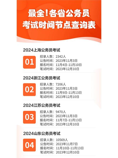 往年国考公务员考试时间是什么时候?-图2 往年国考公务员考试时间是什么时候?-图2