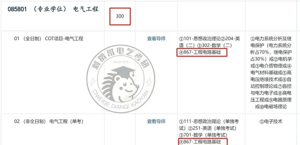 西安交大电气工程考研难不难?-图3 西安交大电气工程考研难不难?-图3
