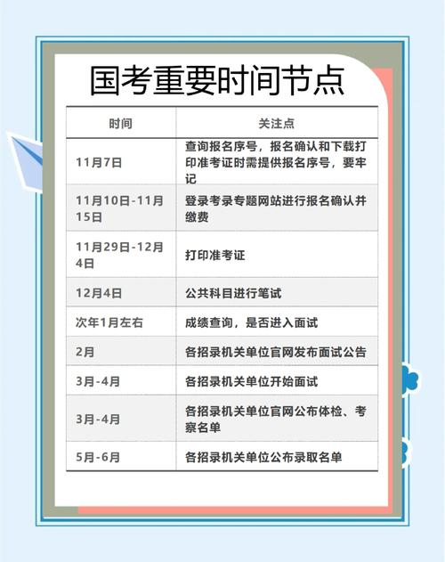 应届毕业生如何准备国考-图1 应届毕业生如何准备国考-图1