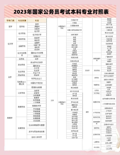 应届毕业生如何准备国考-图3 应届毕业生如何准备国考-图3
