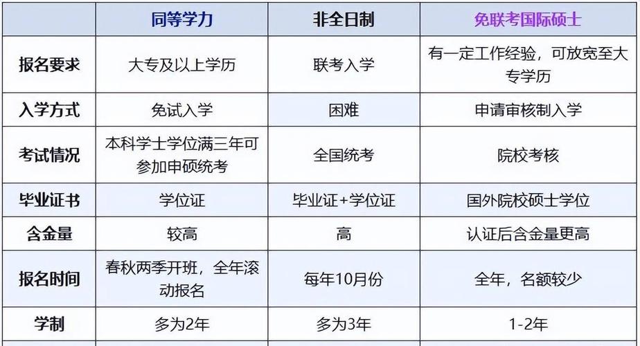 记过没本科学位证能考博-图3