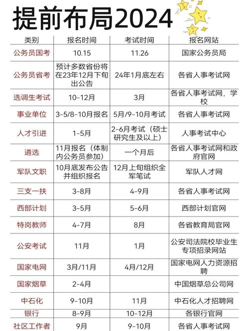 公务员国考历年时间安排-图3