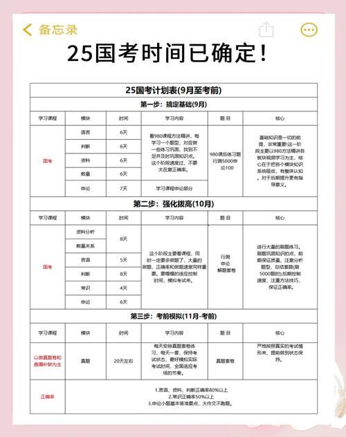 公务员国考历年时间安排-图2