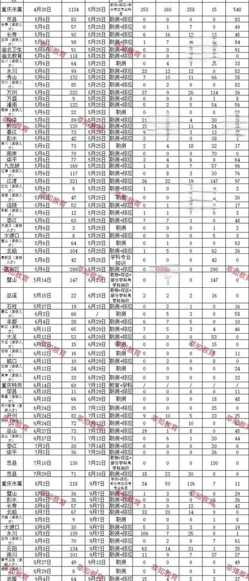 2025重庆国考职位表-图1 2025重庆国考职位表-图1