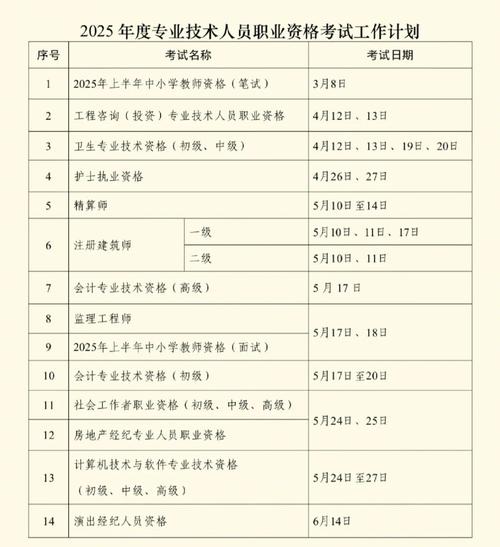 2025重庆国考职位表-图2 2025重庆国考职位表-图2