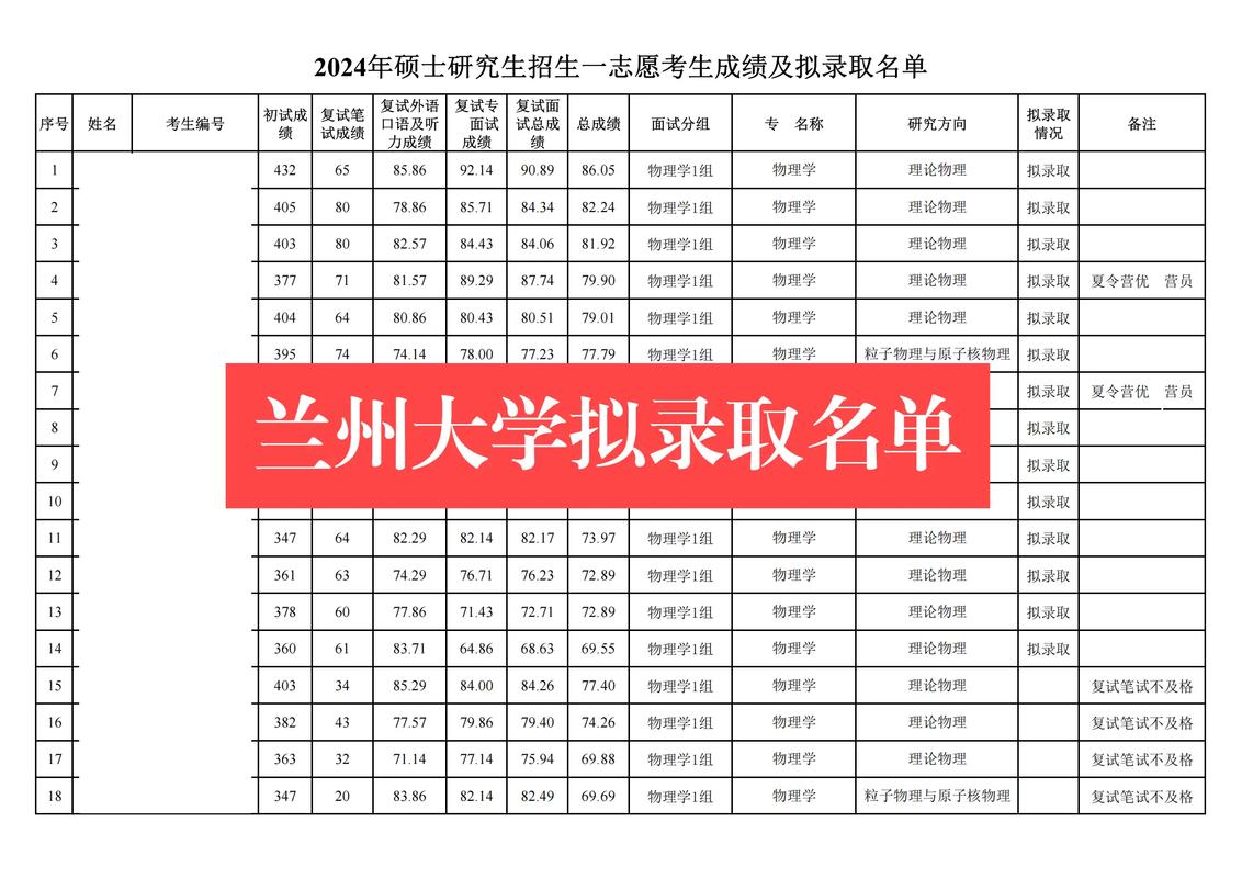 兰州大学历史系考博专业-图3