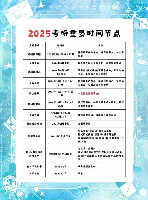 2025年考研时间安排表-图1