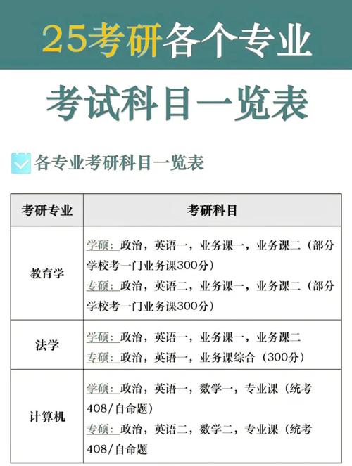 考研专业课一般能考多少分-图1