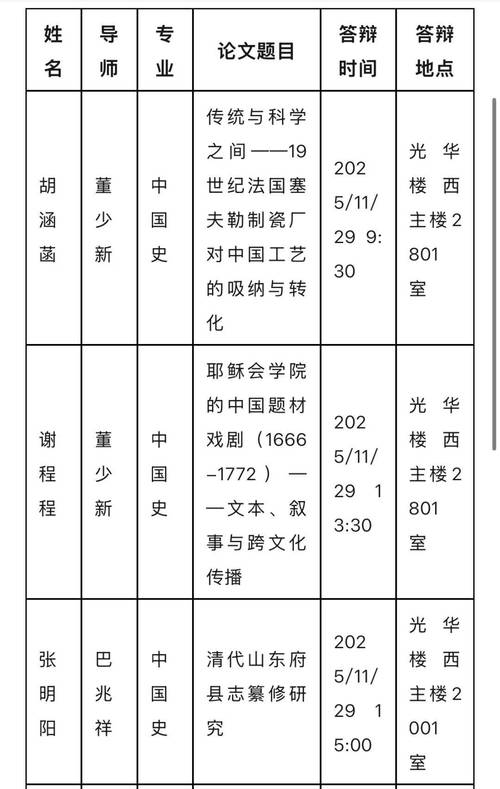 复旦大学历史系考博书目-图1