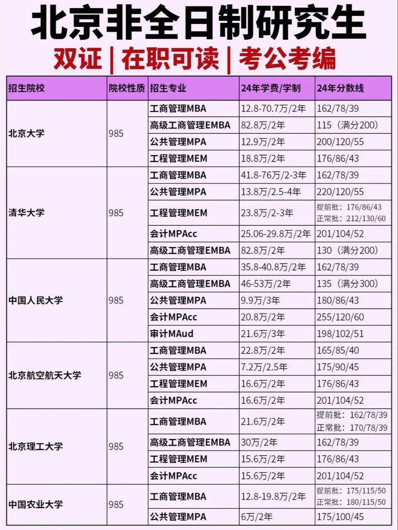 非全日制研究生考在职博-图2 非全日制研究生考在职博-图2